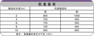 SD(zhun)朰ݔ͙Cdر