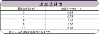 SD(zhun)朰ݔ͙Cٶȱ